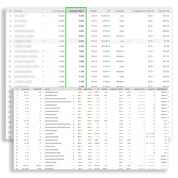 Rank Tracking